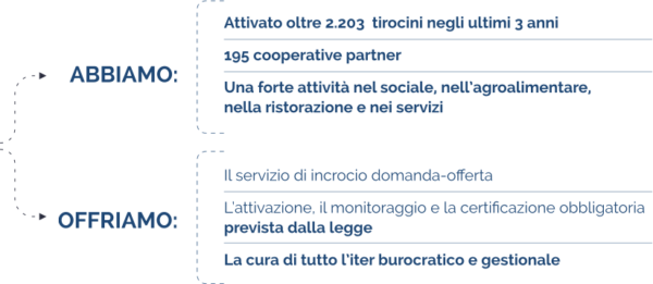 Corsi E Servizi Per Le Cooperative - IRECOOP Emilia-Romagna